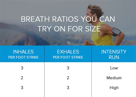 Breathing while running, stopping, resting - sound effect