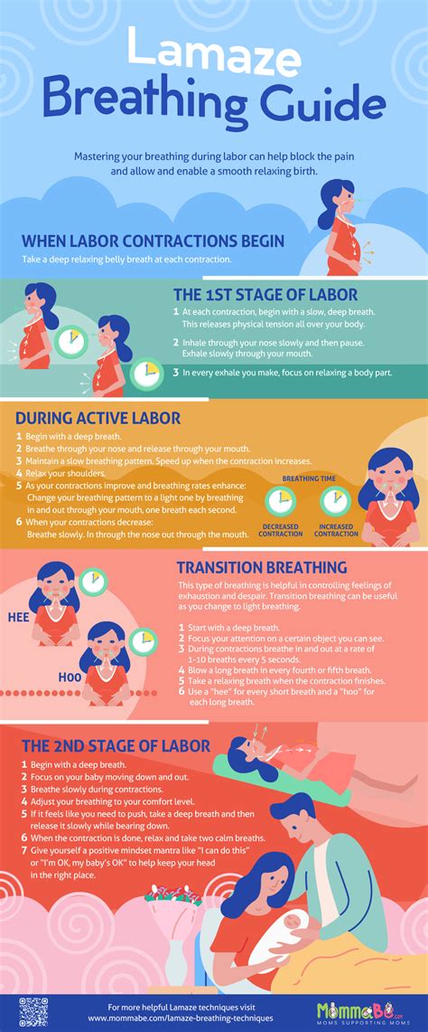 Breathing during childbirth - sound effect