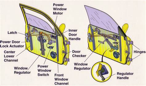 Electric window movement - sound effect