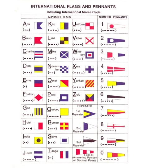 Signals in morse code - sound effect