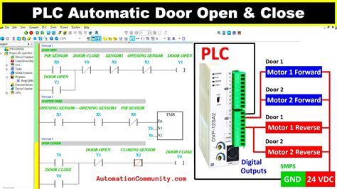 Opening and closing the door, recording from the passenger compartment (2) - sound effect