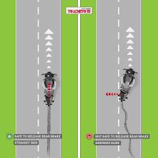 Skid braking (side skid) - sound effect