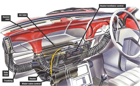 Ventilation in the passenger compartment - sound effect