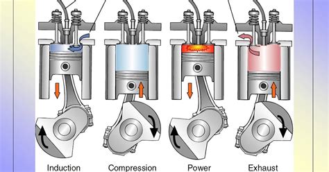 Engine ignition, various options - sound effect