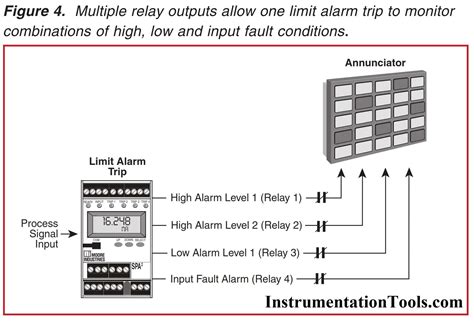 Electronic alarm signal (2) - sound effect