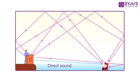 Reverberation sound effects