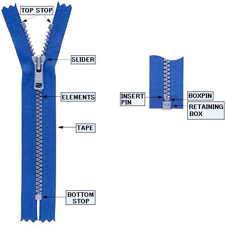 Zipper is fastened - sound effect