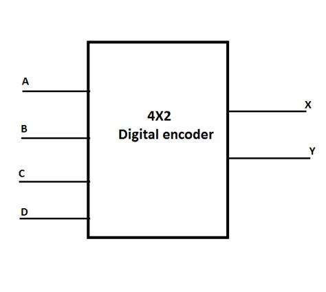 Digital encoder - sound effect