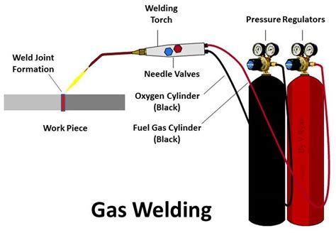 Gas welding, welding machine - sound effect