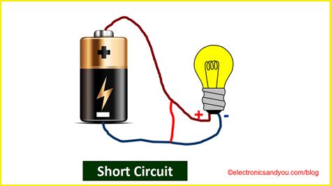 Electric short curcuit - sound effect