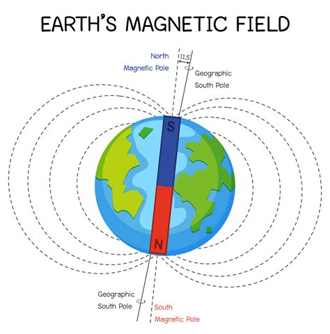 Electromagnetic field - sound effect