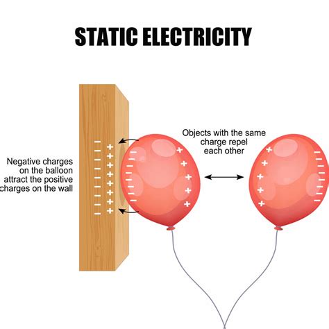Effect of static electricity (2) - sound effect