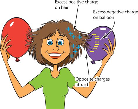 Effect of static electricity (4) - sound effect