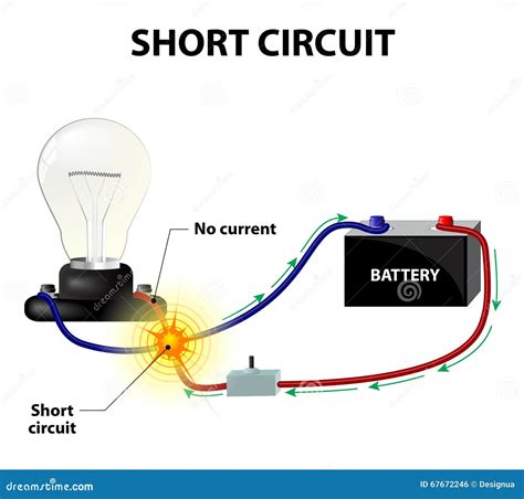 Short circuit - sound effect