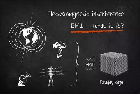 Electronic interference - sound effect