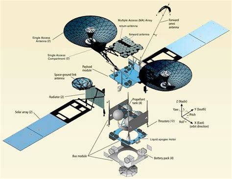 Electronic sound satellite