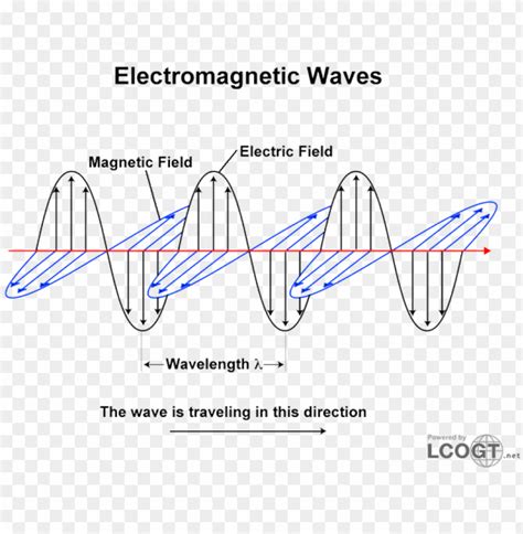 Electronic wave sound