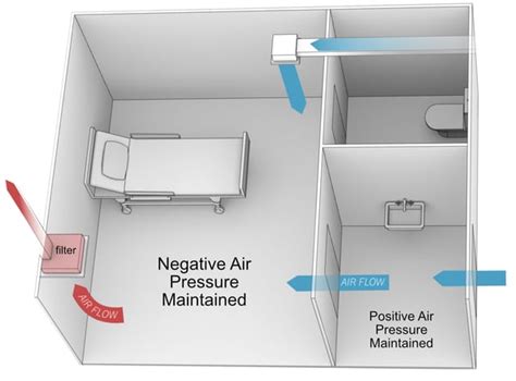 Hospital, pressure measurement, air release - sound effect