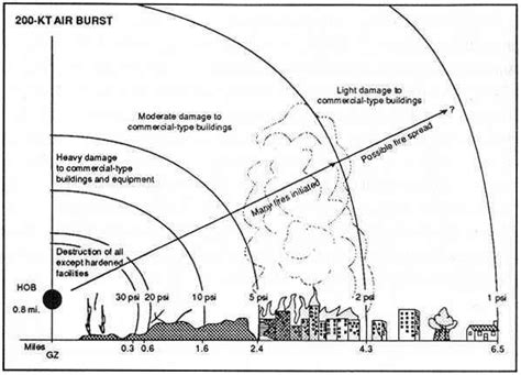 Bomb explosion with distance effect - sound effect