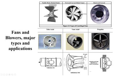 Industrial fan strokes - sound effect