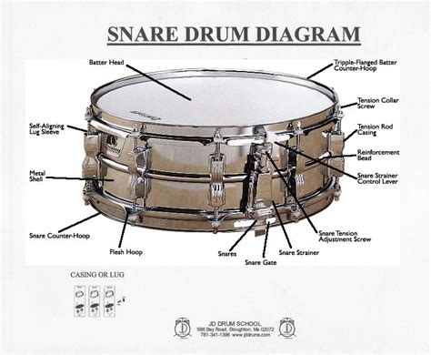 Sound bass and snare drum