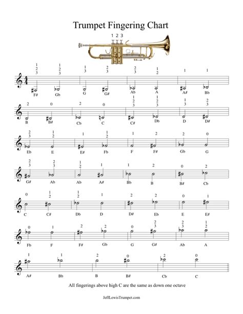 Trumpet sound (increase)