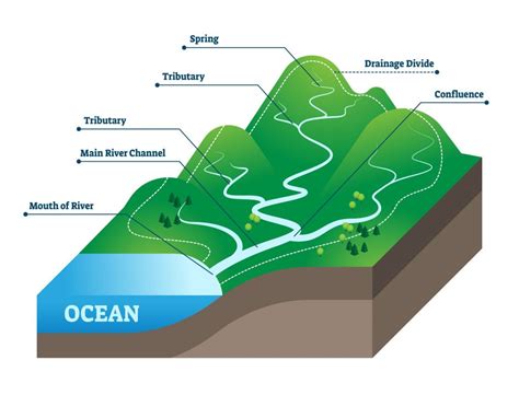 Big river flows (loop) - sound effect