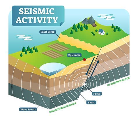 Big earthquake, rumbling and shaking - sound effect