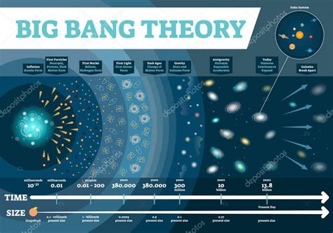 Big bang sound (10)