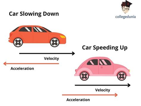 Acceleration sound (2)