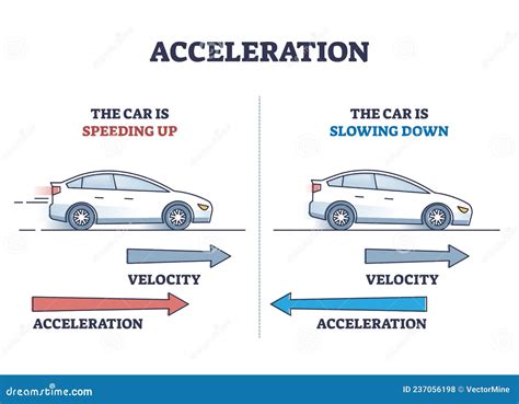 Acceleration sound (20)