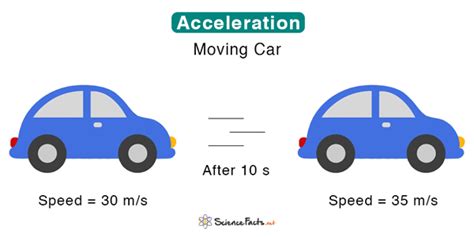 Acceleration sound (3)