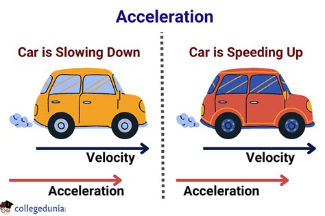 Acceleration sound (5)