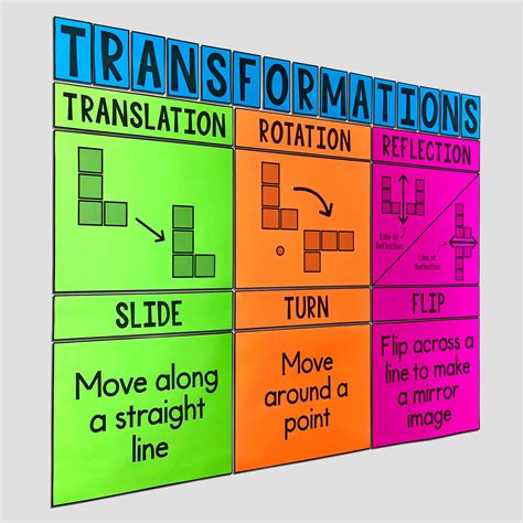 Sound of transformation or transformation