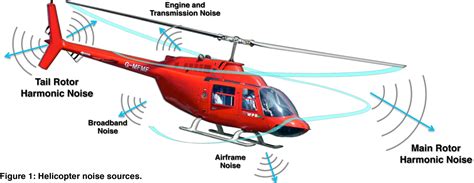 Helicopter background noise - sound effect