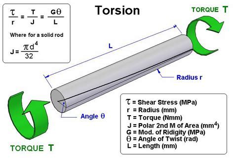Torsion, bending and falling of metal - sound effect