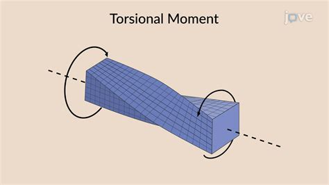 Torsion, bending and falling of metal - sound effect