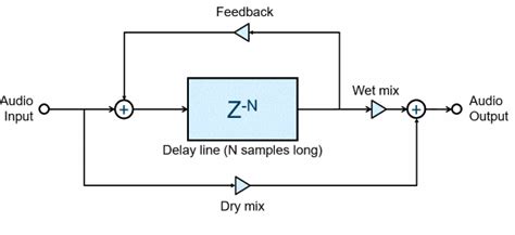 Falling metal with echo effect - sound effect