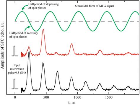 Falling metal in the distance, echo effect - sound effect