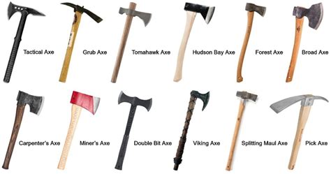 Several axes cut the head - sound effect