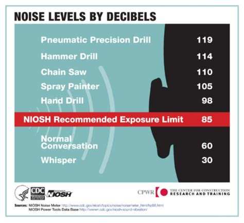 Industrial noises (distant) - sound effect