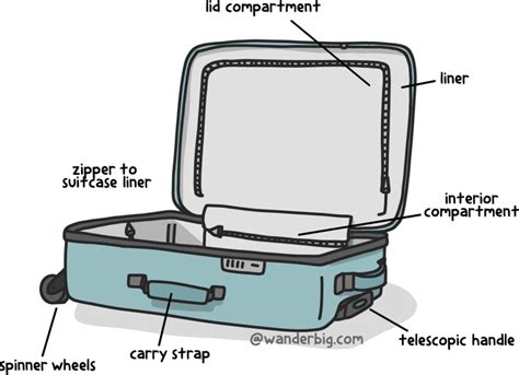 Closing the suitcase lid - sound effect