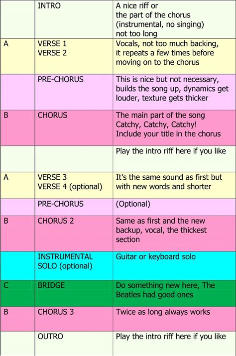 Melody to start (17) - sound effect