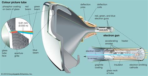 Tube sound effects