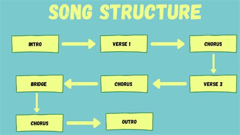 Melody to start (8) - sound effect