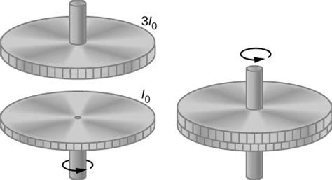 Object rotates inside metal (fast) - sound effect