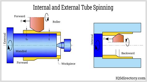 Object rotates inside metal (medium) - sound effect