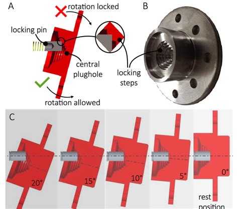 Ratchet rotation - sound effect