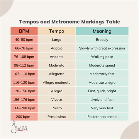 Metronome, various tempos 50 bpm - 184 bpm - sound effect