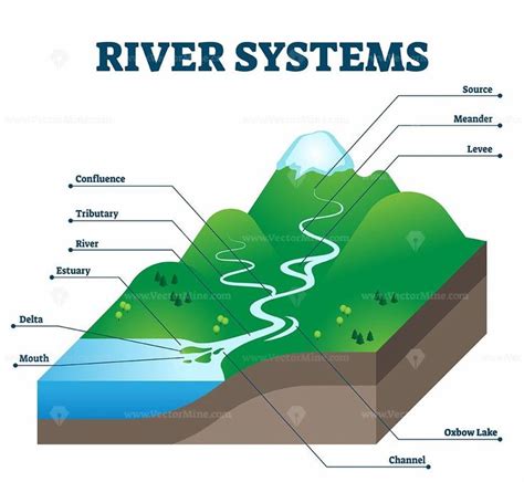 River mouth, water flows in the river (7) - sound effect